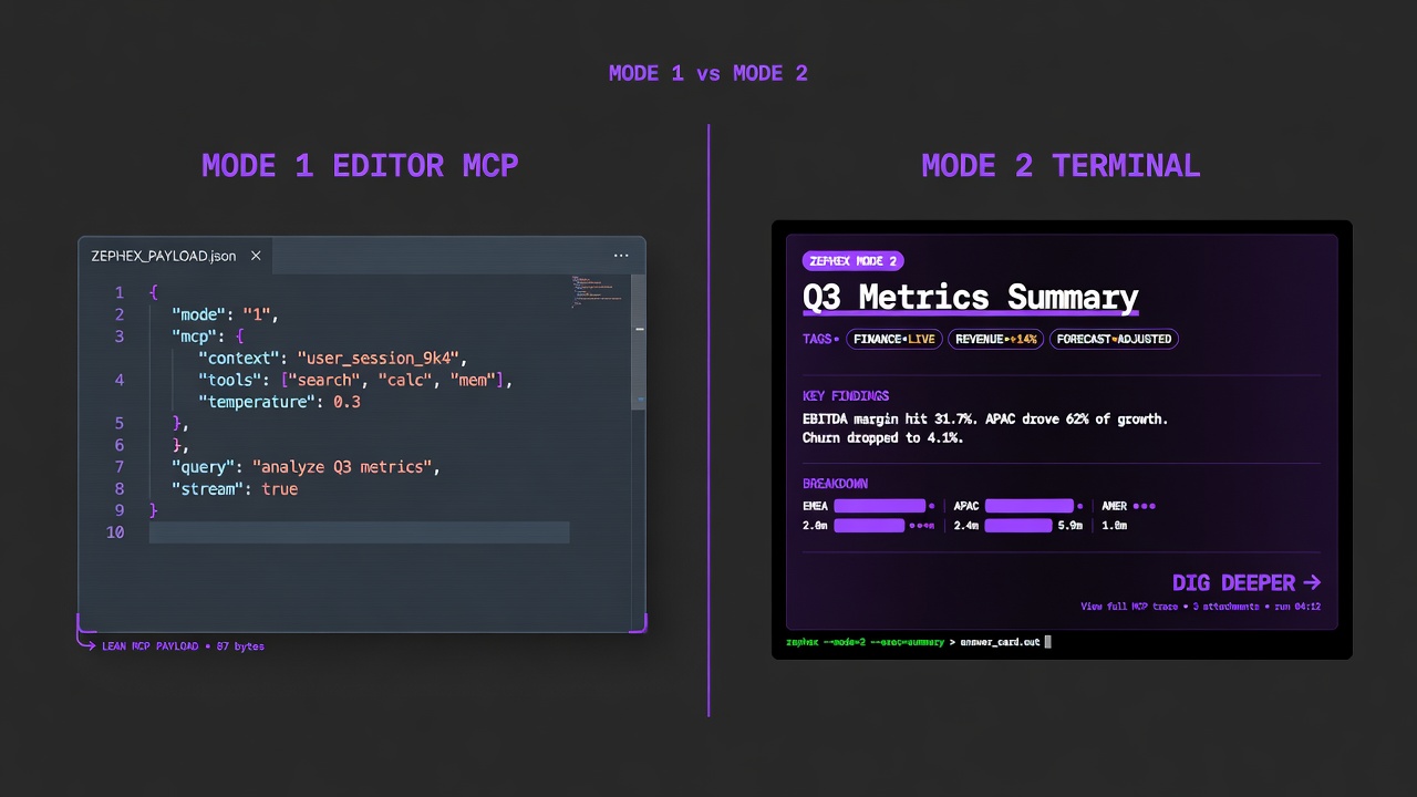 Mode 1 editor MCP versus Mode 2 terminal